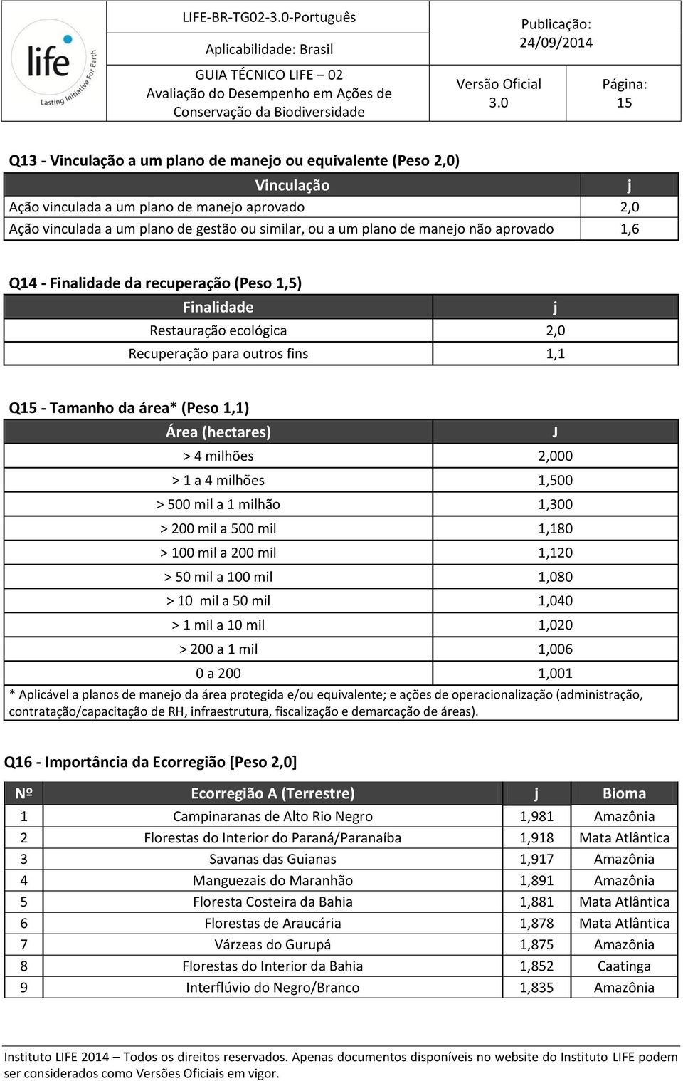 Área (hectares) > 4 milhões 2,000 > 1 a 4 milhões 1,500 > 500 mil a 1 milhão 1,300 > 200 mil a 500 mil 1,180 > 100 mil a 200 mil 1,120 > 50 mil a 100 mil 1,080 > 10 mil a 50 mil 1,040 > 1 mil a 10