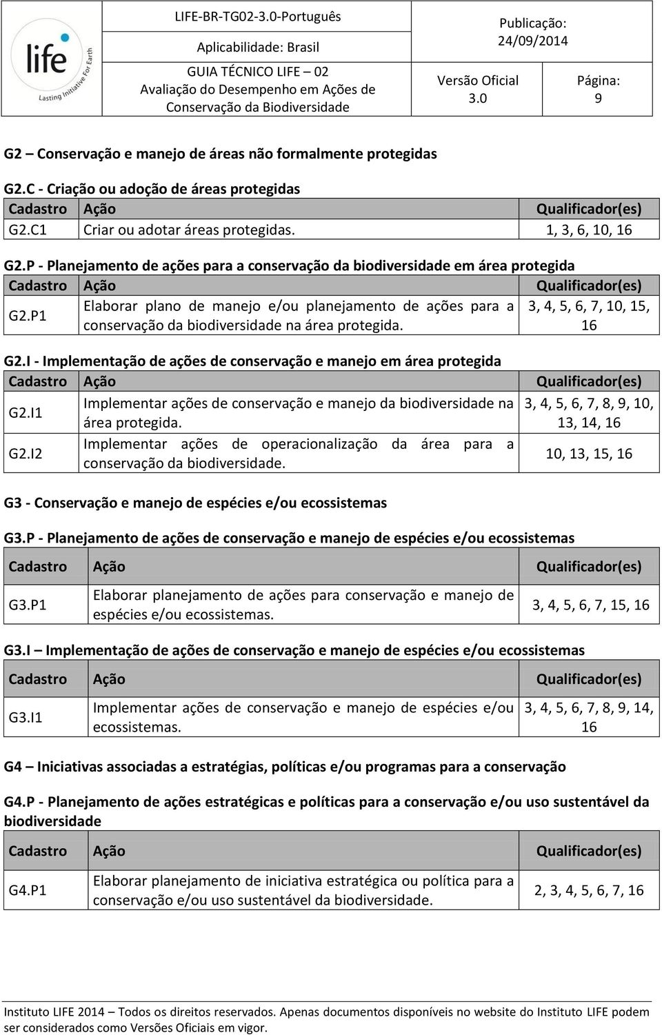 P - Planejamento de ações para a conservação da biodiversidade em área protegida Cadastro Ação Qualificador(es) Elaborar plano de manejo e/ou planejamento de ações para a 3, 4, 5, 6, 7, 10, 15, G2.