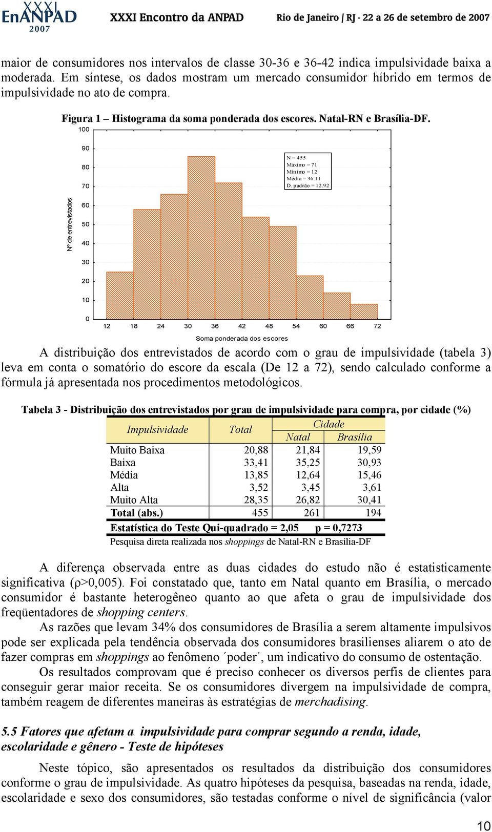 100 90 80 70 N = 455 Máximo = 71 Mínimo = 12 Média = 36.11 D. padrão = 12.