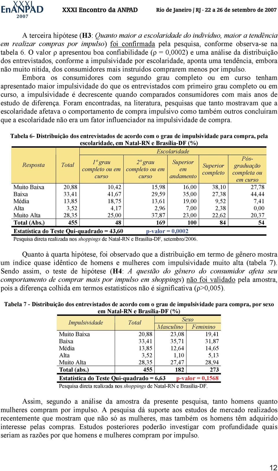 consumidores mais instruídos comprarem menos por impulso.