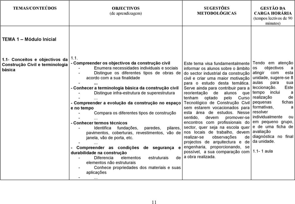 1- Conceitos e objectivos da Construção Civil e terminologia básica 1.1. - Compreender os objectivos da construção civil - Enumera necessidades individuais e sociais - Distingue os diferentes tipos