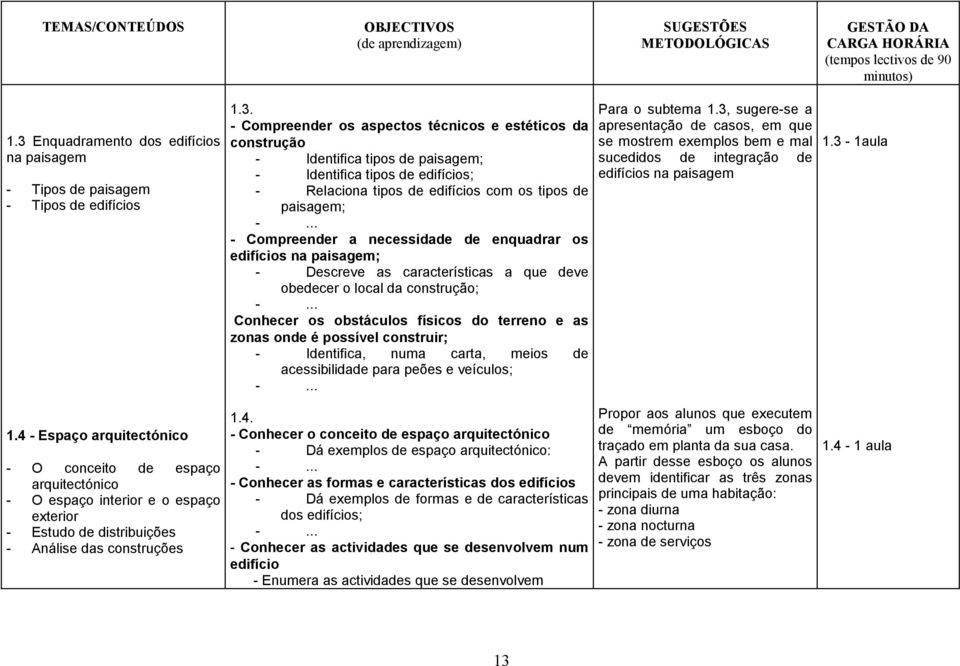 local da construção; Conhecer os obstáculos físicos do terreno e as zonas onde é possível construir; - Identifica, numa carta, meios de acessibilidade para peões e veículos; Para o subtema 1.