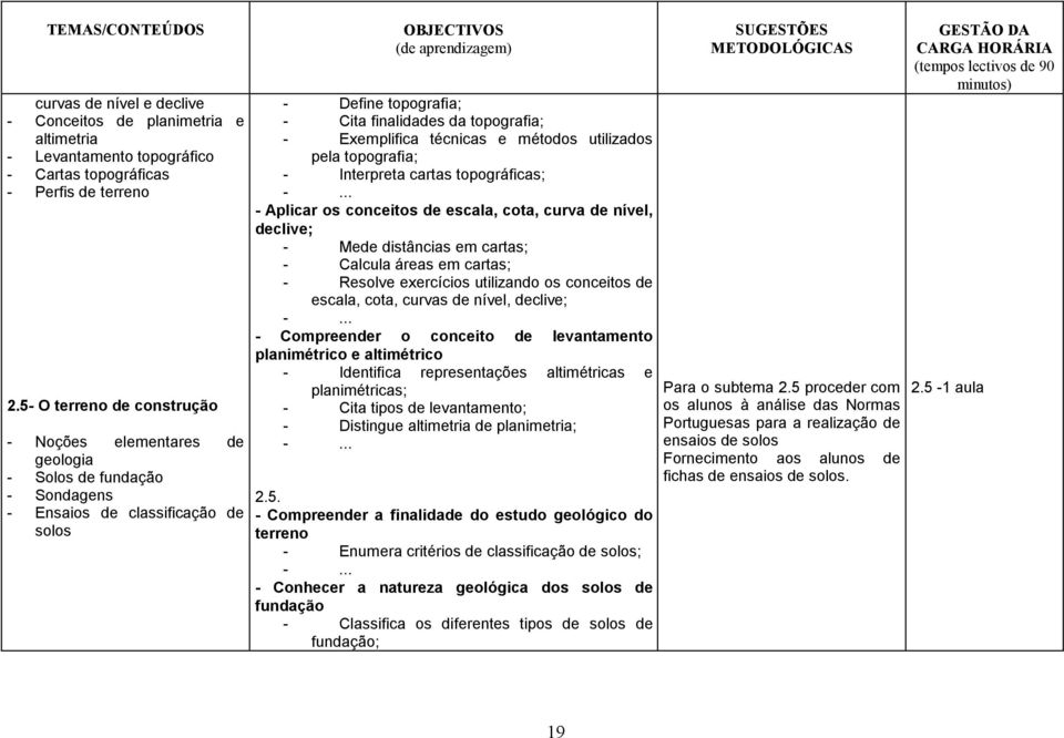 técnicas e métodos utilizados pela topografia; - Interpreta cartas topográficas; - Aplicar os conceitos de escala, cota, curva de nível, declive; - Mede distâncias em cartas; - Calcula áreas em