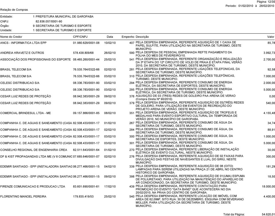 809/68 26/02/10 590 PELA DESPESA DE PESSOAL EMPENHADA REFTE PAGAMENTO DA 3.992,73 ASSOCIAÇÃO DOS PROFISSIONAIS DO ESPORTE 08.465.