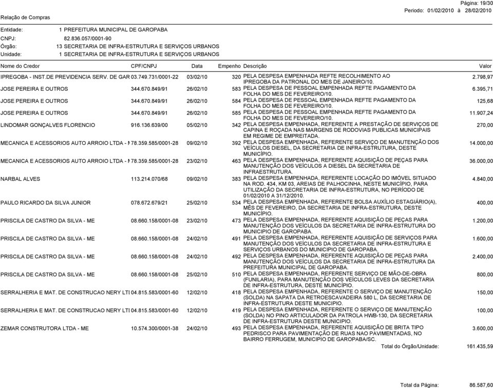 395,71 JOSE PEREIRA E OUTROS 344.670.849/91 26/02/10 584 PELA DESPESA DE PESSOAL EMPENHADA REFTE PAGAMENTO DA 125,68 JOSE PEREIRA E OUTROS 344.670.849/91 26/02/10 585 PELA DESPESA DE PESSOAL EMPENHADA REFTE PAGAMENTO DA 11.