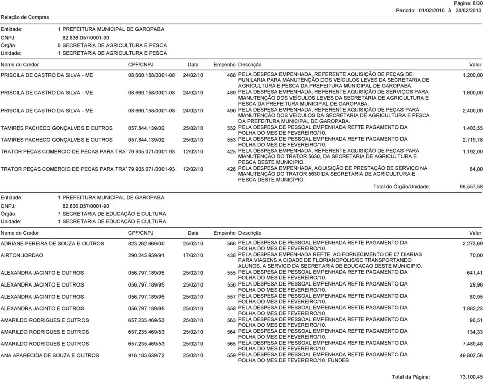 200,00 AGRICULTURA E PESCA DA PREFEITURA MUNICIPAL DE GAROPABA. PRISCILA DE CASTRO DA SILVA - ME 08.660.