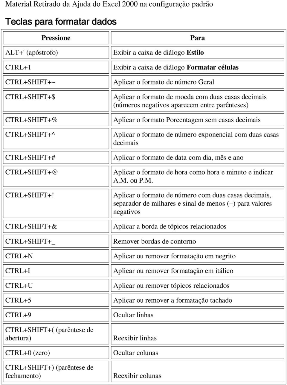 de diálogo Formatar células Aplicar o formato de número Geral Aplicar o formato de moeda com duas casas decimais (números negativos aparecem entre parênteses) Aplicar o formato Porcentagem sem casas