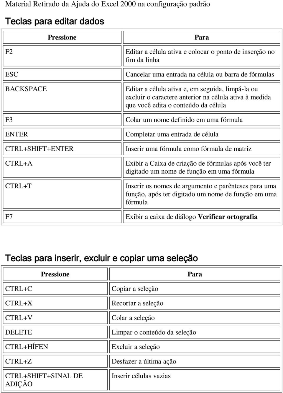 entrada de célula Inserir uma fórmula como fórmula de matriz Exibir a Caixa de criação de fórmulas após você ter digitado um nome de função em uma fórmula Inserir os nomes de argumento e parênteses