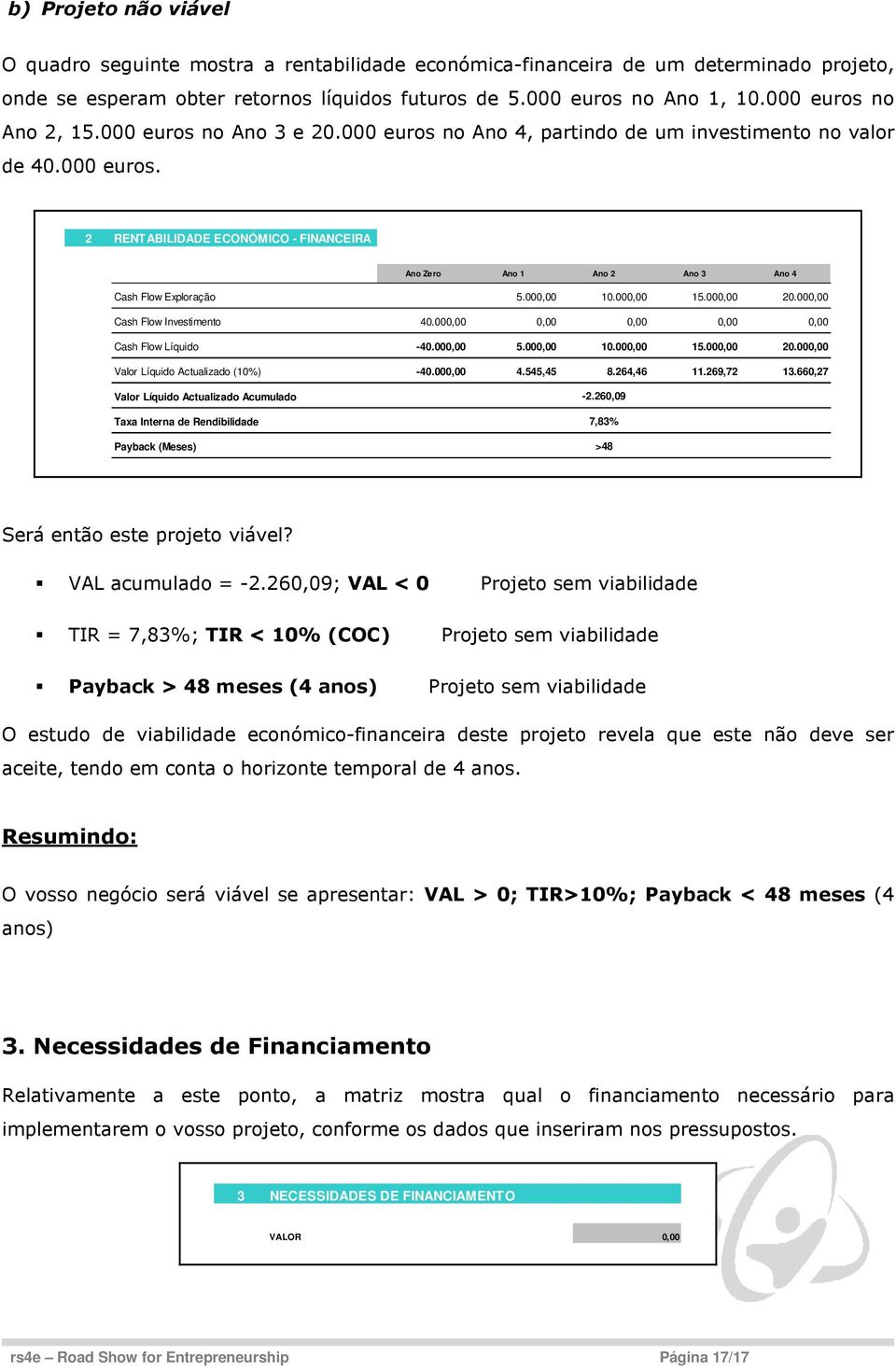 000,00 10.000,00 15.000,00 20.000,00 Cash Flow Investimento 40.000,00 0,00 0,00 0,00 0,00 Cash Flow Líquido -40.000,00 5.000,00 10.000,00 15.000,00 20.000,00 Valor Líquido Actualizado (10%) -40.