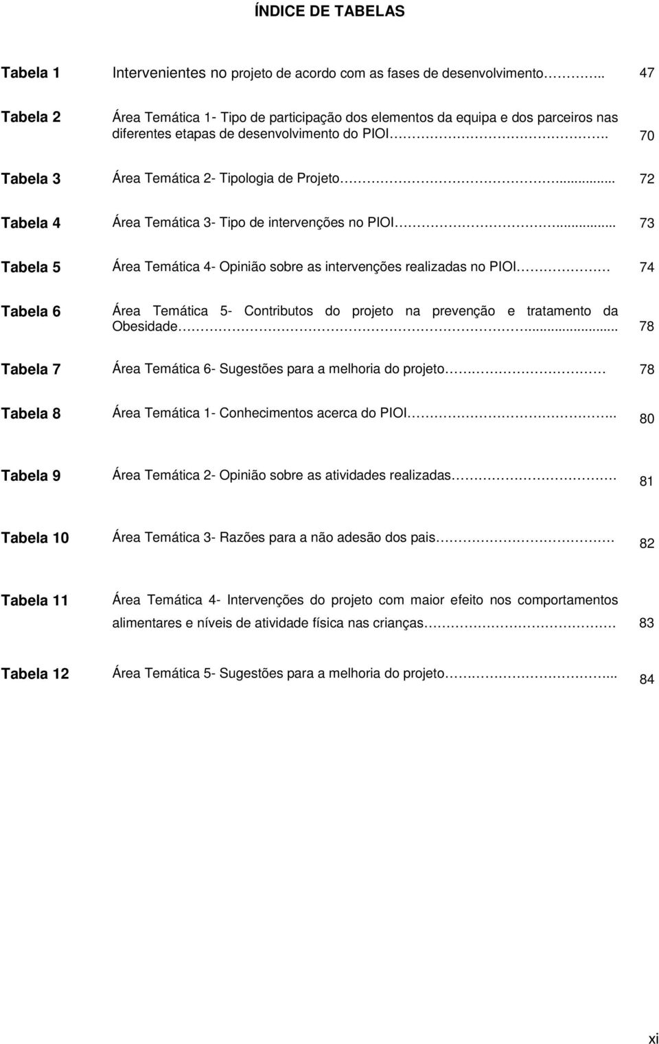 .. 72 Tabela 4 Área Temática 3- Tipo de intervenções no PIOI.