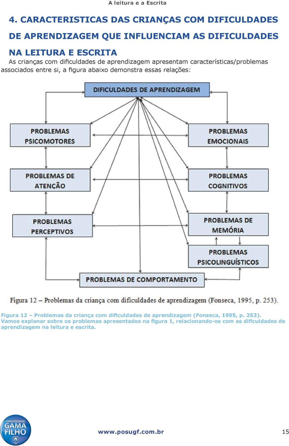 demonstra essas relações: Figura 12 Problemas da criança com dificuldades de aprendizagem (Fonseca, 1995, p. 253).