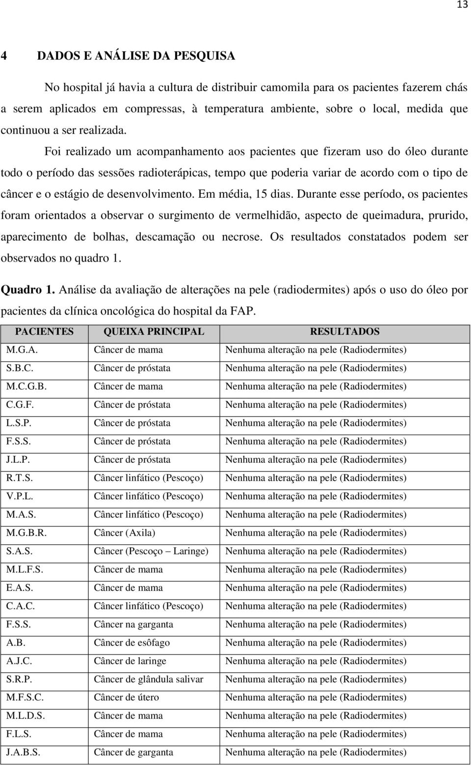 Foi realizado um acompanhamento aos pacientes que fizeram uso do óleo durante todo o período das sessões radioterápicas, tempo que poderia variar de acordo com o tipo de câncer e o estágio de