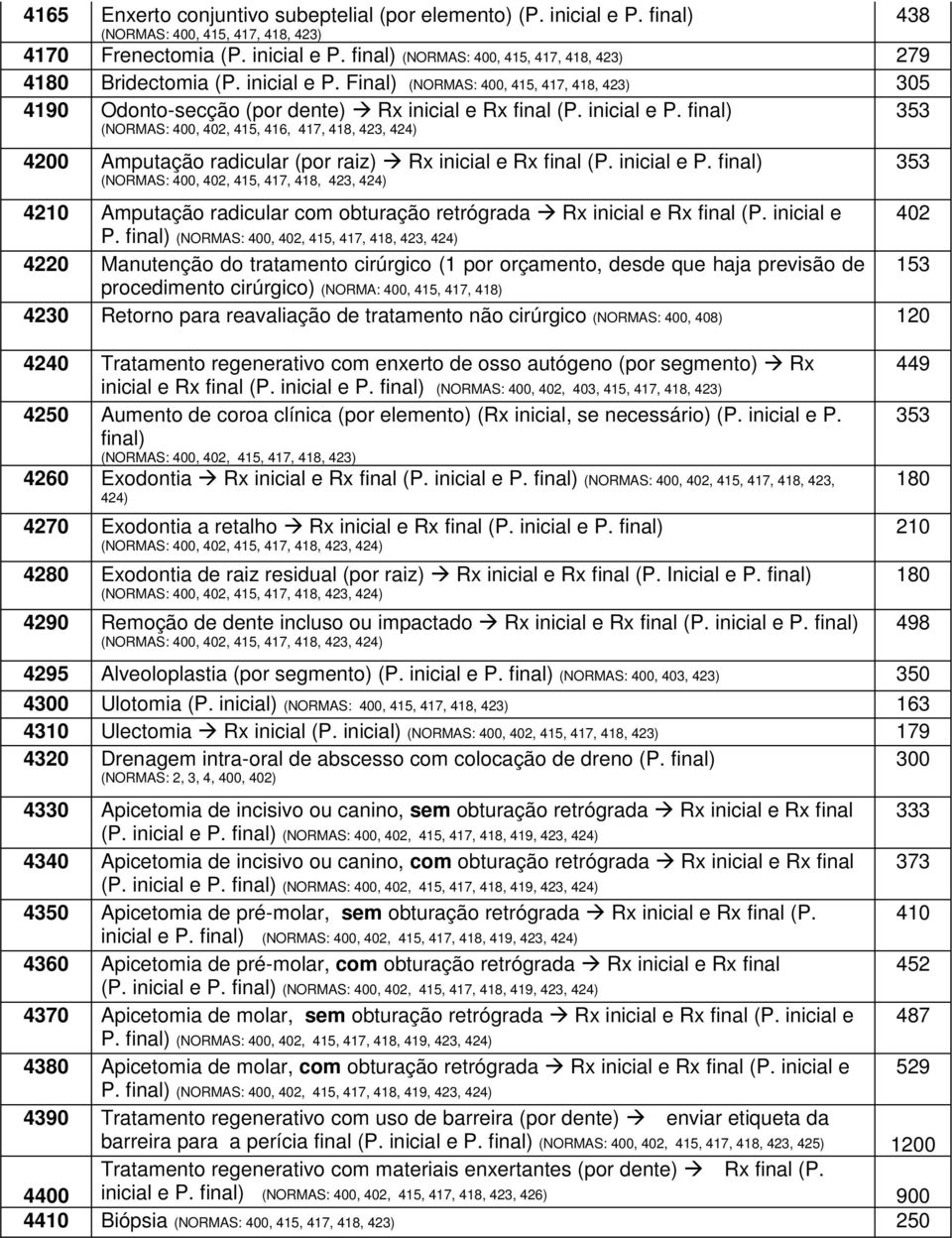 final) (NORMAS: 400, 402, 415, 416, 417, 418, 423, 424) 353 4200 Amputação radicular (por raiz) Rx inicial e Rx final (P. inicial e P.