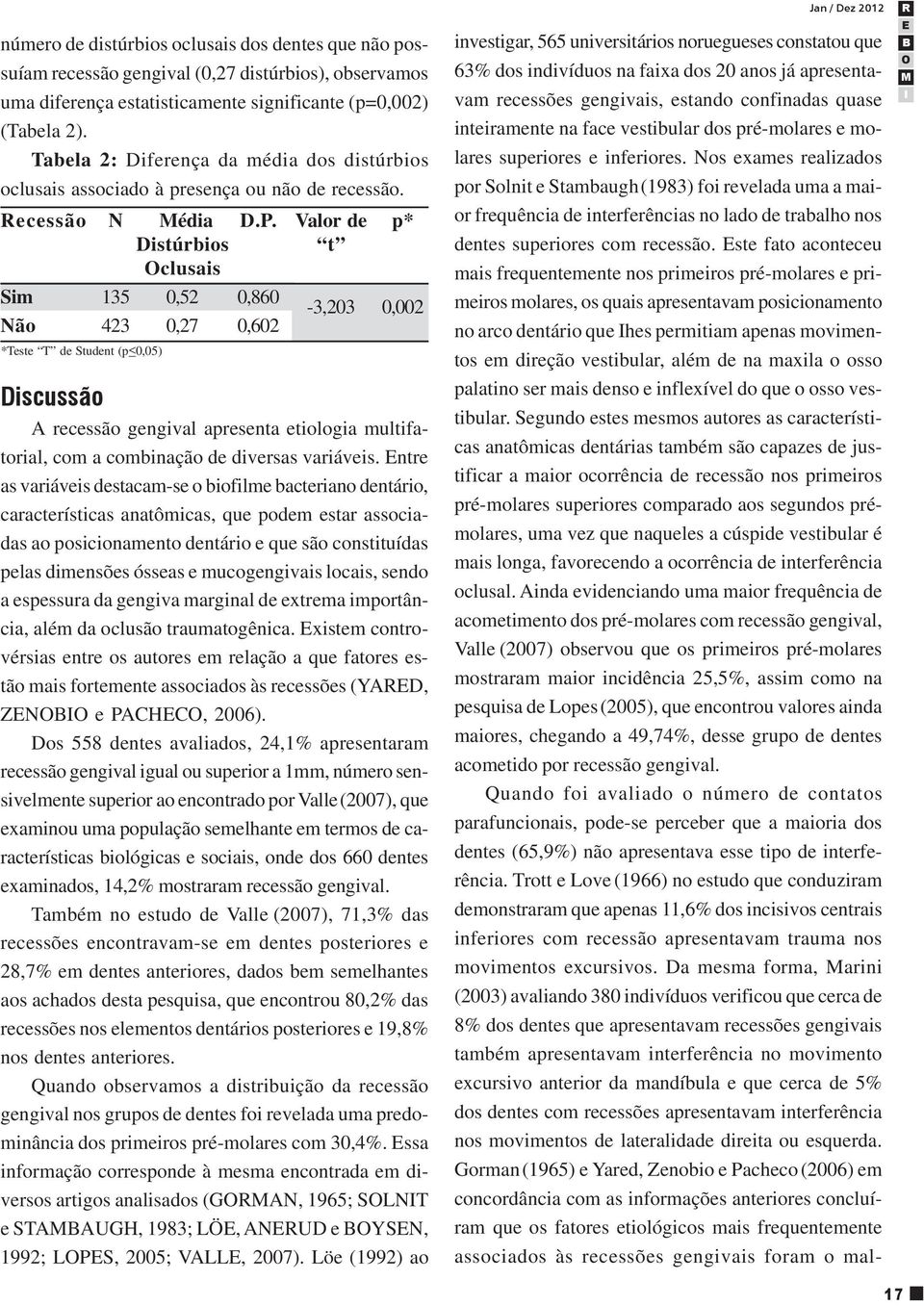 Valor de p* Distúrbios t clusais Sim 135 0,52 0,860 Não 423 0,27 0,602-3,203 0,002 *Teste T de Student (p<0,05) Discussão A recessão gengival apresenta etiologia multifatorial, com a combinação de