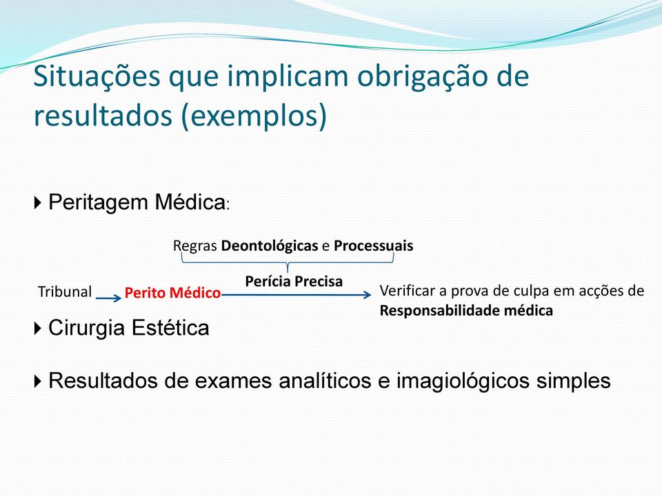 Cirurgia Estética Perícia Precisa Verificar a prova de culpa em acções