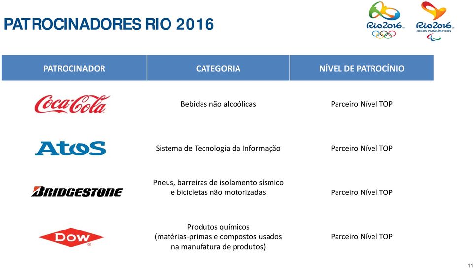 barreiras de isolamento sísmico e bicicletas não motorizadas Produtos