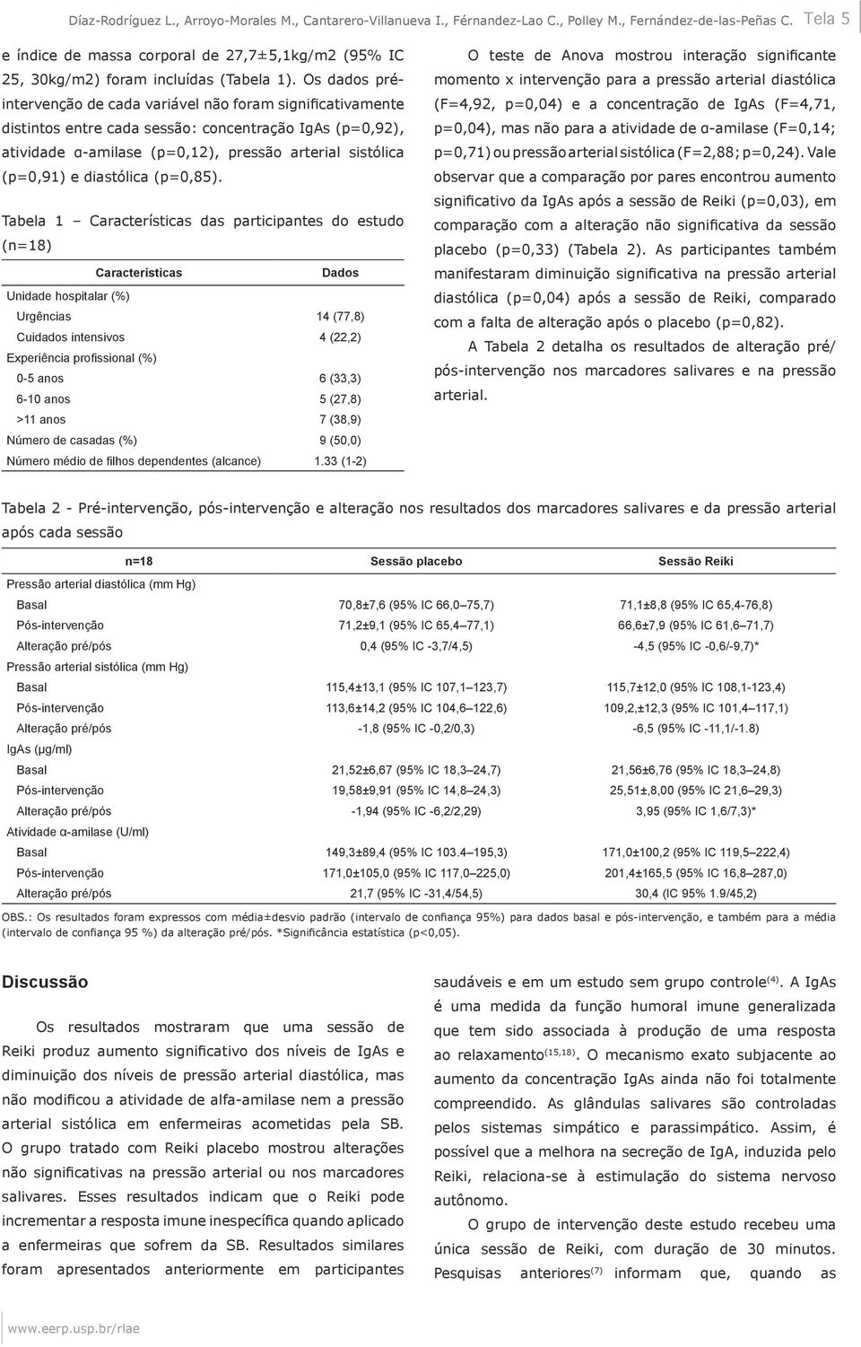 Os dados préintervenção de cada variável não foram significativamente distintos entre cada sessão: concentração IgAs (p=0,92), atividade α-amilase (p=0,12), pressão arterial sistólica (p=0,91) e