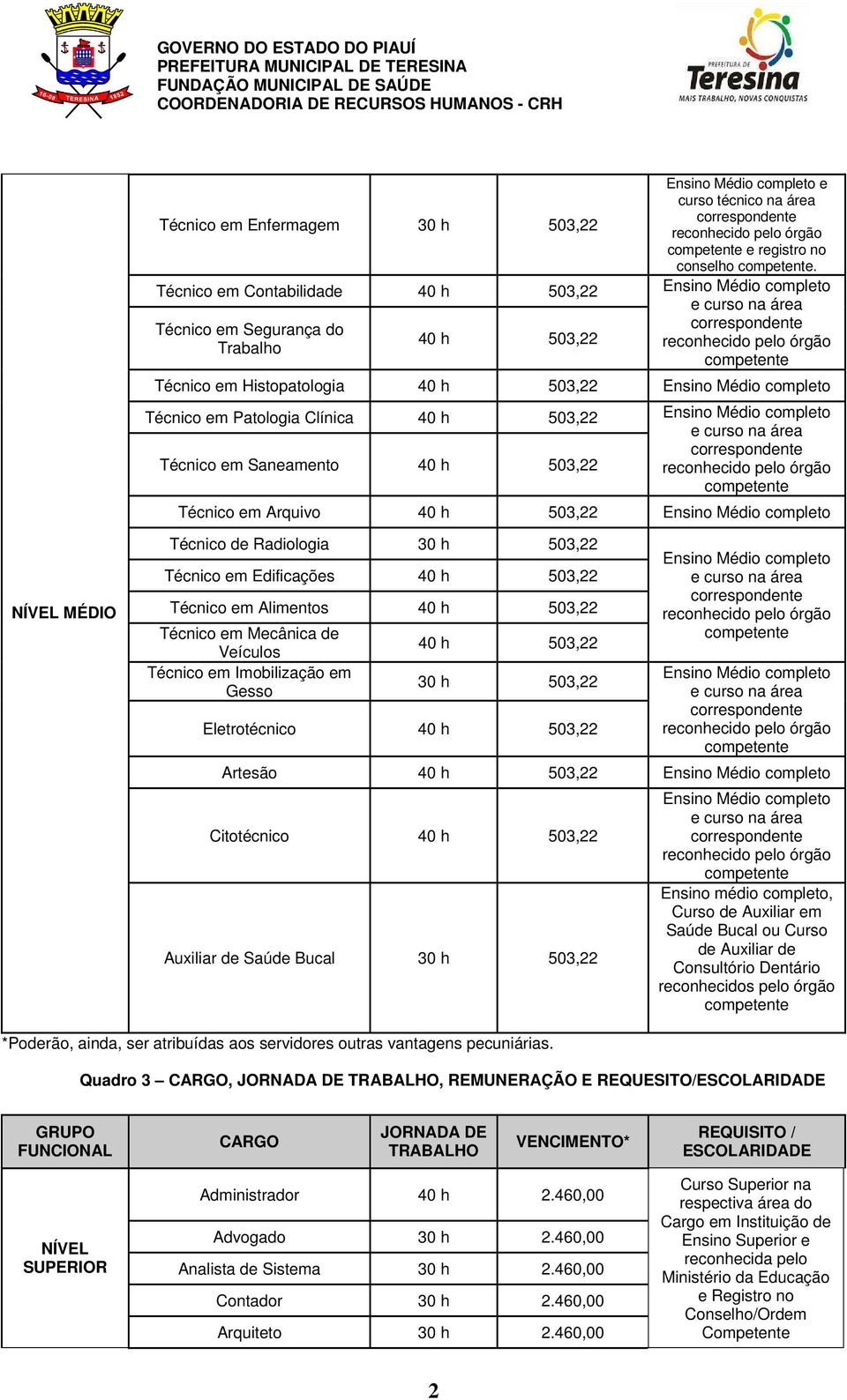 503,22 Ensino Médio completo Técnico em Patologia Clínica 40 h 503,22 Ensino Médio completo e curso na área correspondente Técnico em Saneamento 40 h 503,22 reconhecido pelo órgão competente Técnico