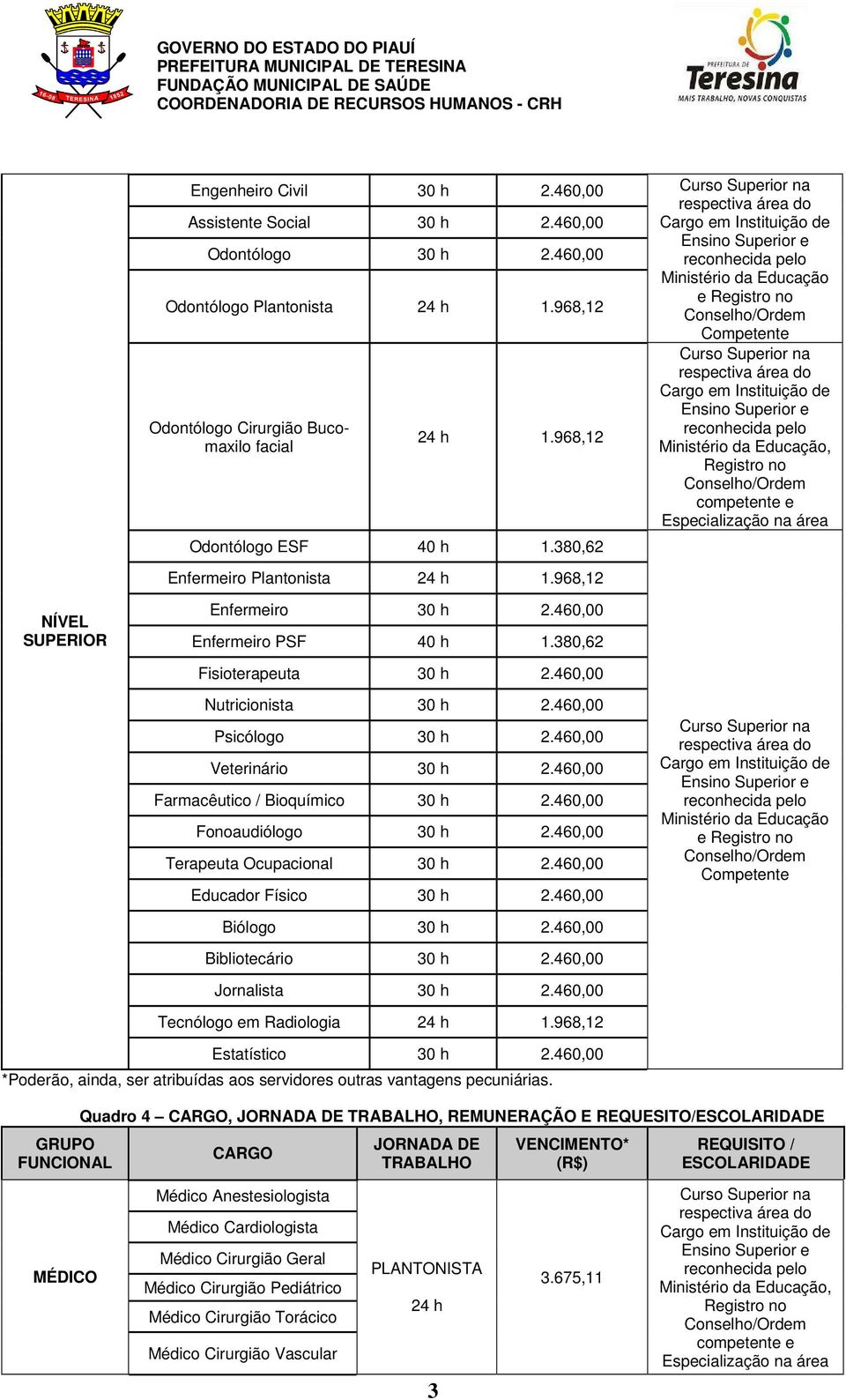 968,12 Ministério da Educação e Registro no Conselho/Ordem Competente Curso Superior na respectiva área do Cargo em Instituição de Ensino Superior e Odontólogo Cirurgião Bucomaxilo facial Ministério