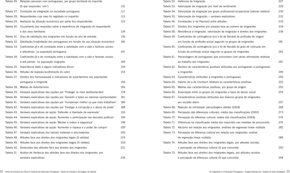 Cruzamento das respostas sobre a experiência de imigração do respondente e dos seus familiares 126 Tabela 31. Grau de satisfação dos imigrantes em função do ano de entrada 136 Tabela 32.