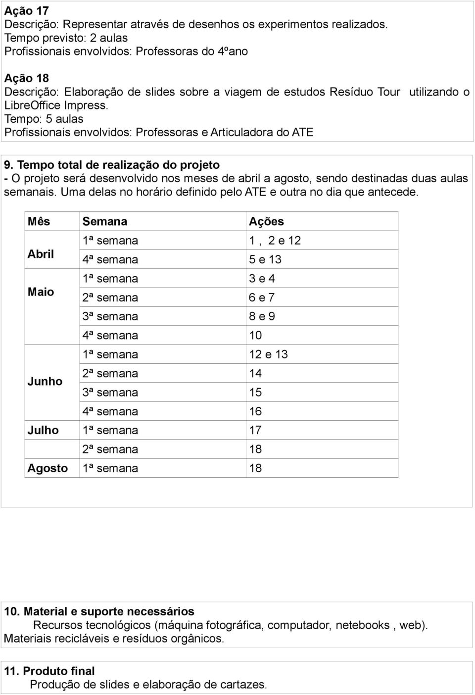 Tempo: 5 aulas Profissionais envolvidos: Professoras e Articuladora do ATE 9.