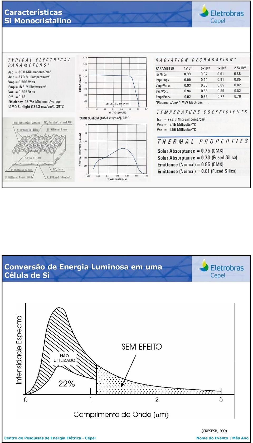 de Energia Luminosa em