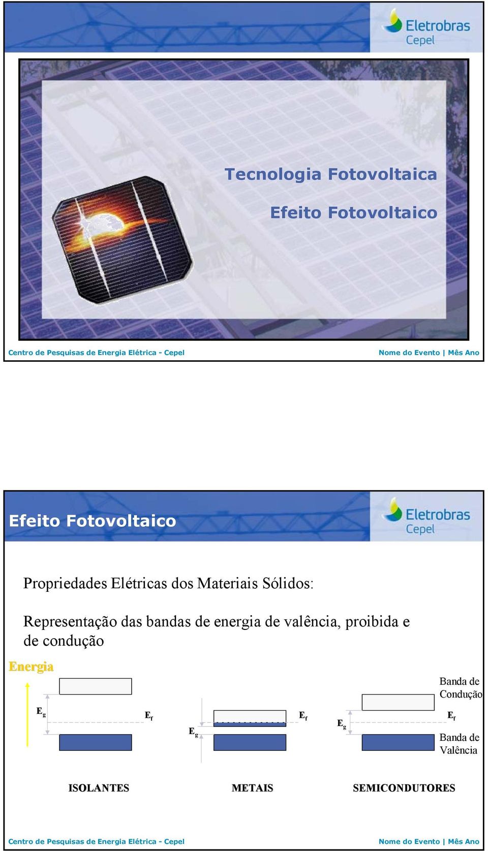 de energia de valência, proibida e de condução Energia Banda de