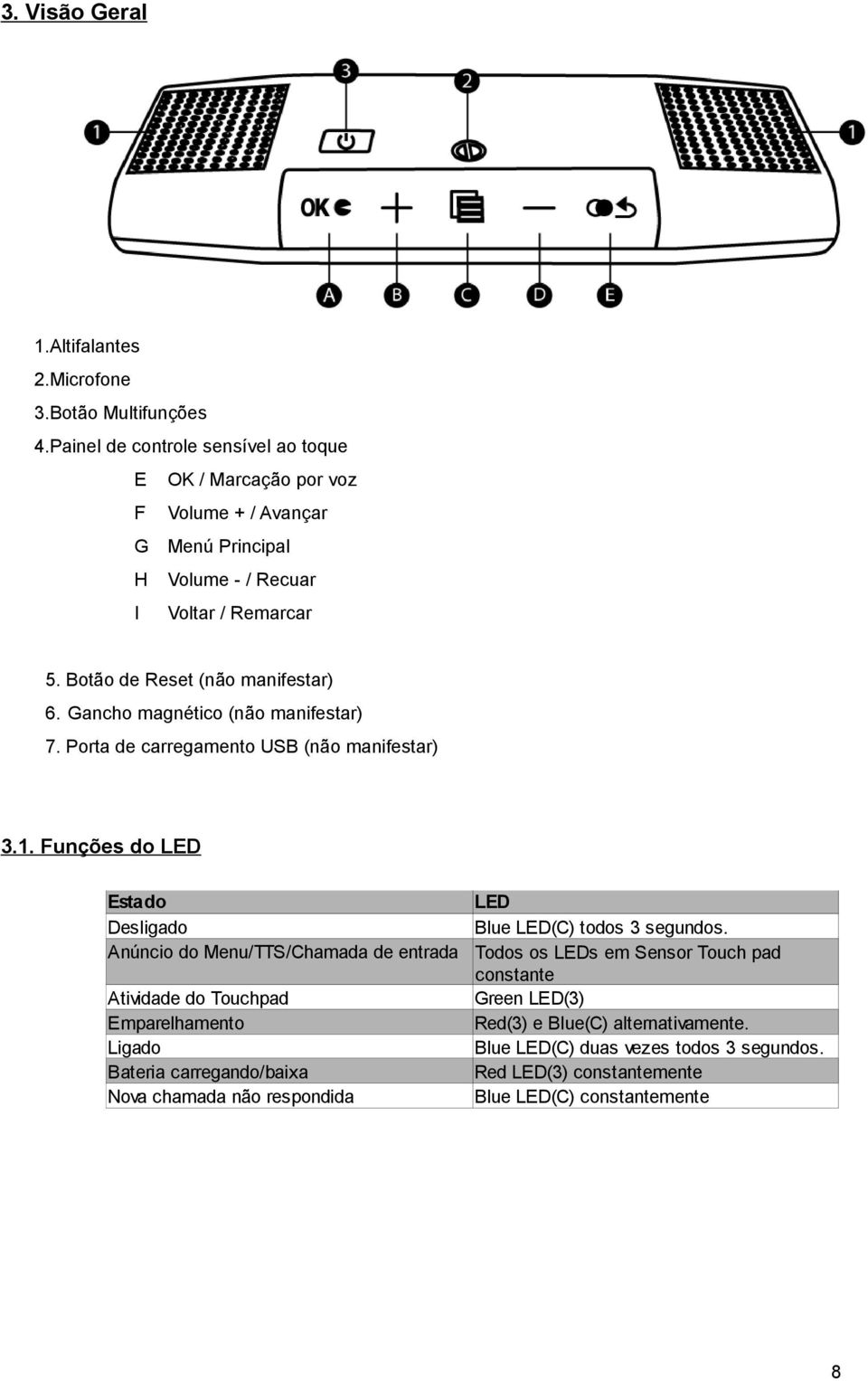 Gancho magnético (não manifestar) 7. Porta de carregamento USB (não manifestar) 3.1.