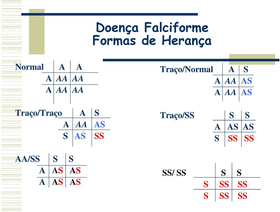 A AS AS A AS AS Traço/Normal A S A AA AS A AA AS