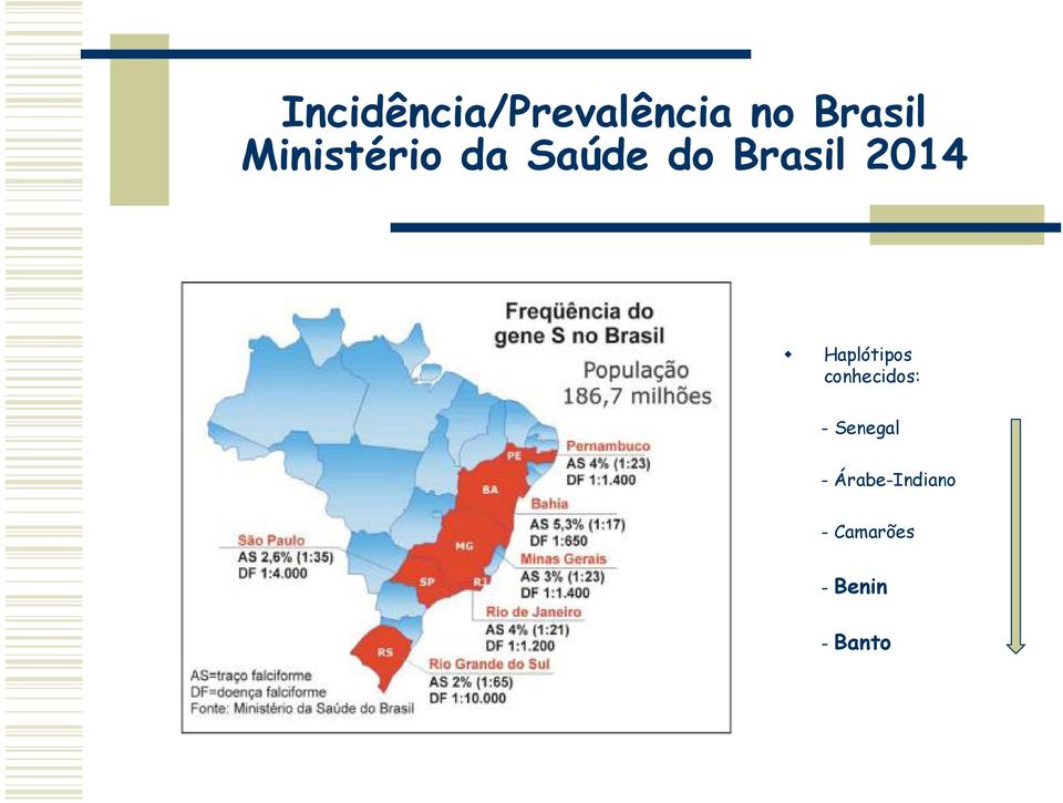 Haplótipos conhecidos: - Senegal -