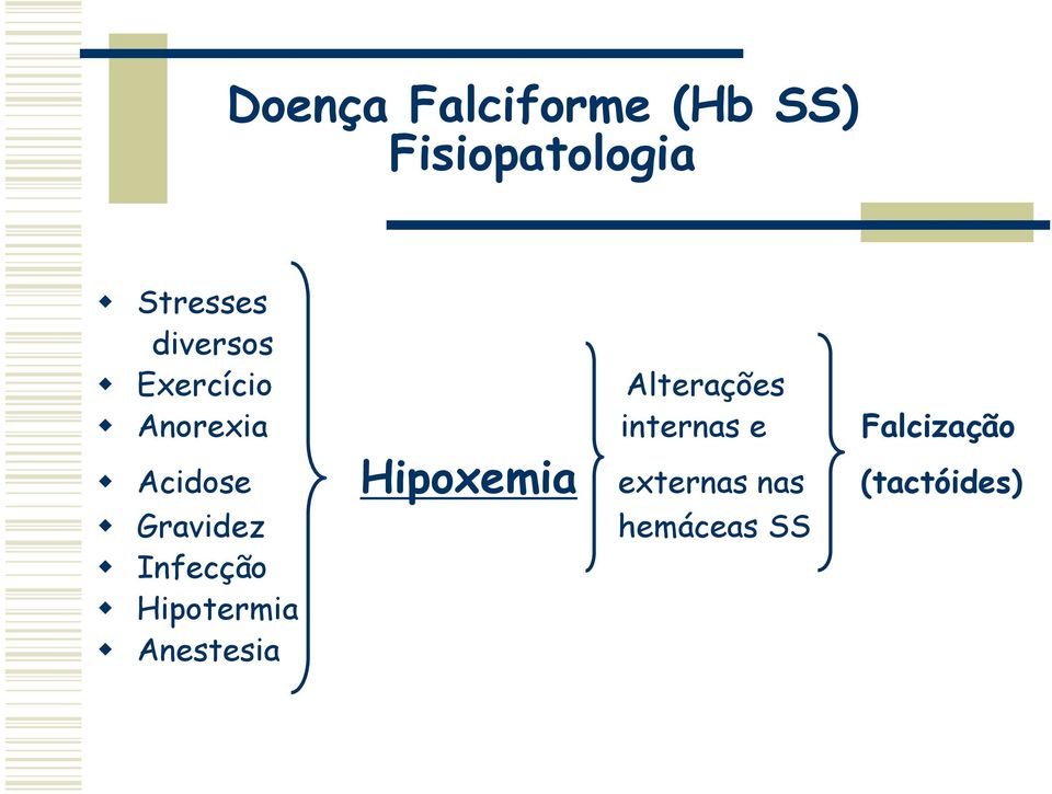 Falcização Acidose Hipoxemia externas nas