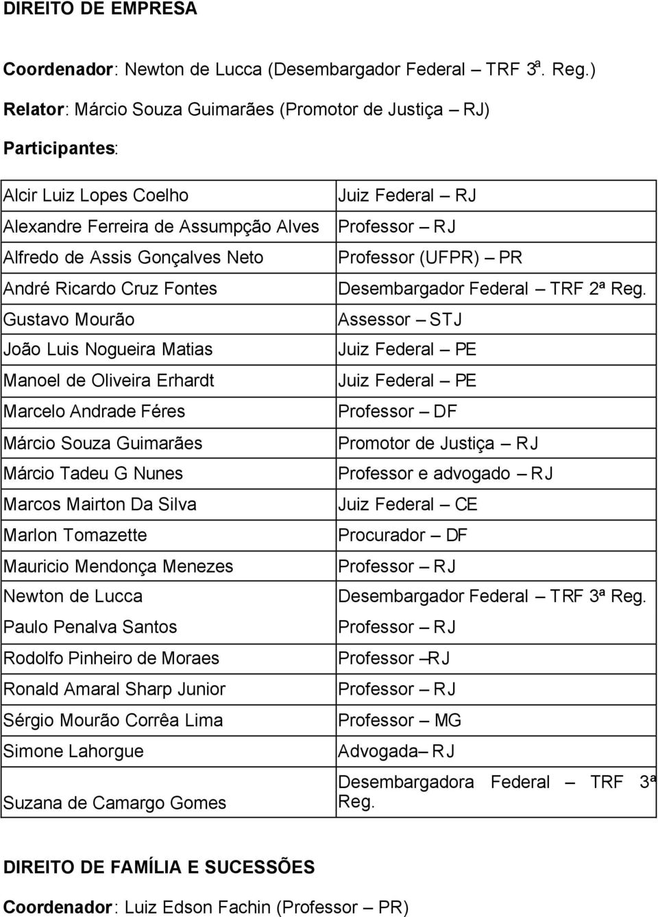 André Ricardo Cruz Fontes Gustavo Mourão João Luis Nogueira Matias Manoel de Oliveira Erhardt Marcelo Andrade Féres Márcio Souza Guimarães Márcio Tadeu G Nunes Marcos Mairton Da Silva Marlon