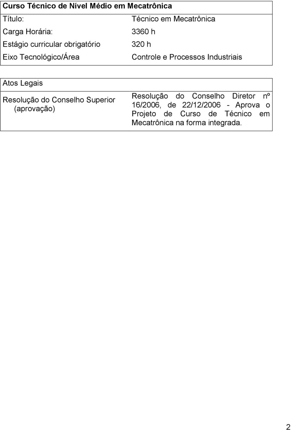 Industriais Atos Legais Resolução do Conselho Superior (aprovação) Resolução do Conselho