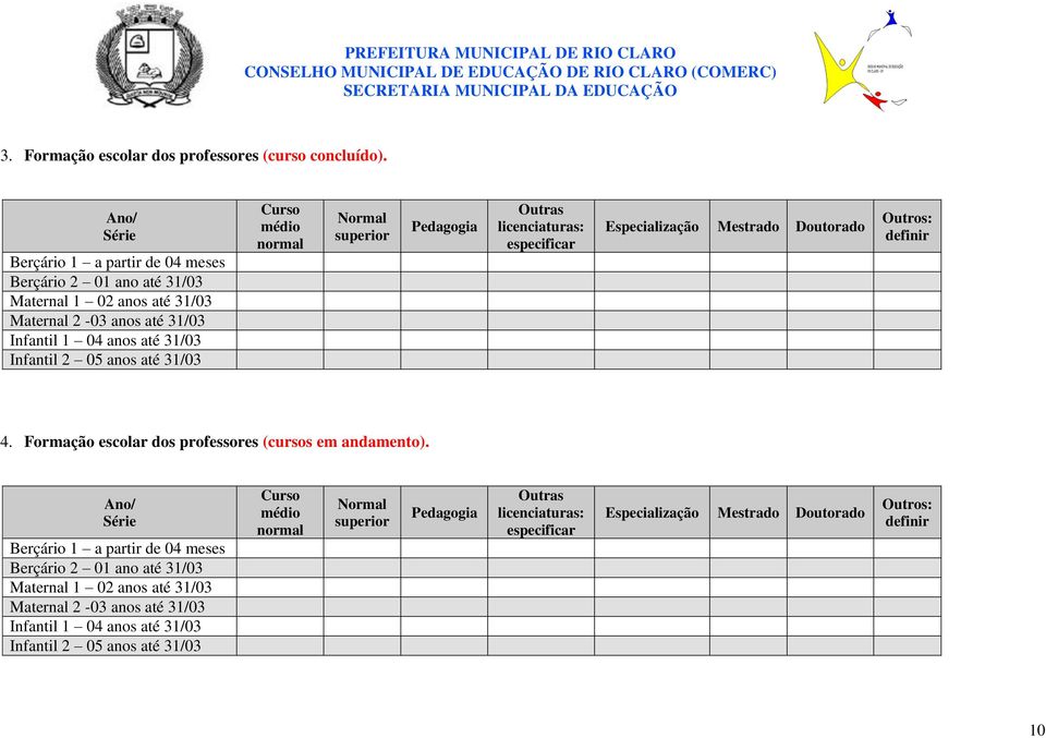 Curso médio normal Normal superior Pedagogia Outras licenciaturas: especificar Especialização Mestrado Doutorado Outros: definir 4. Formação escolar dos professores (cursos em andamento).