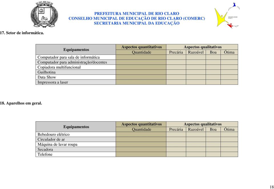 Guilhotina Data Show Impressora a laser Aspectos quantitativos Aspectos qualitativos Quantidade Precária Razoável