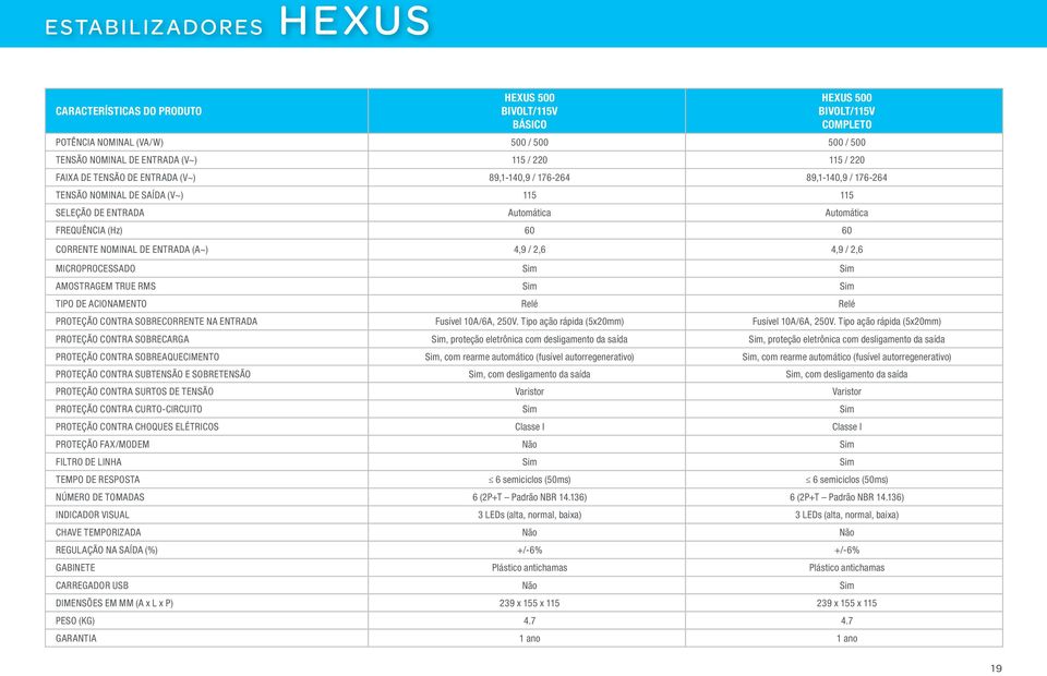 entrada (A~) 4,9 / 2,6 4,9 / 2,6 Microprocessado Sim Sim Amostragem True RMS Sim Sim Tipo de acionamento Relé Relé Proteção contra sobrecorrente na entrada Fusível 10A/6A, 250V.