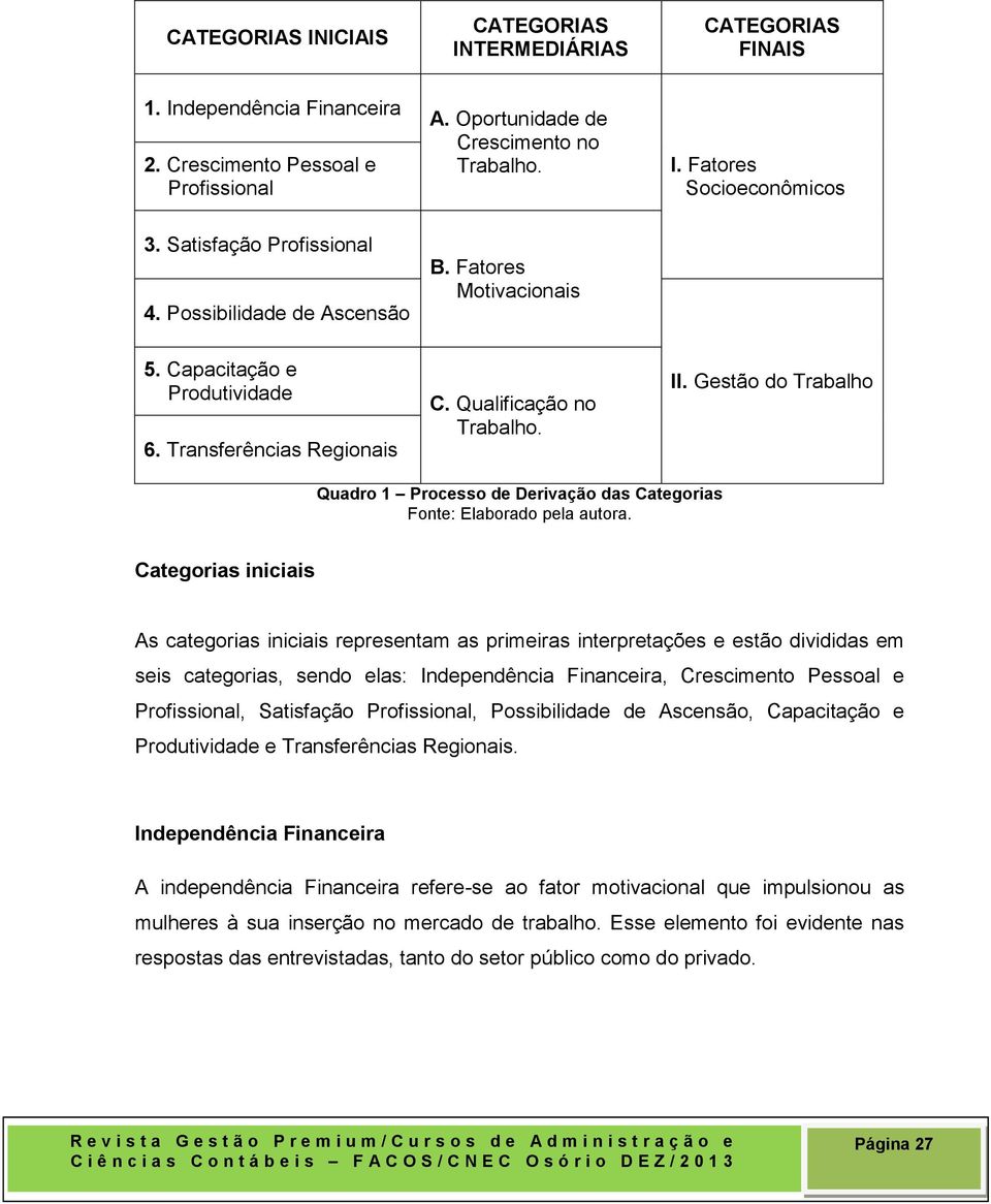 Gestão do Trabalho Quadro 1 Processo de Derivação das Categorias Fonte: Elaborado pela autora.