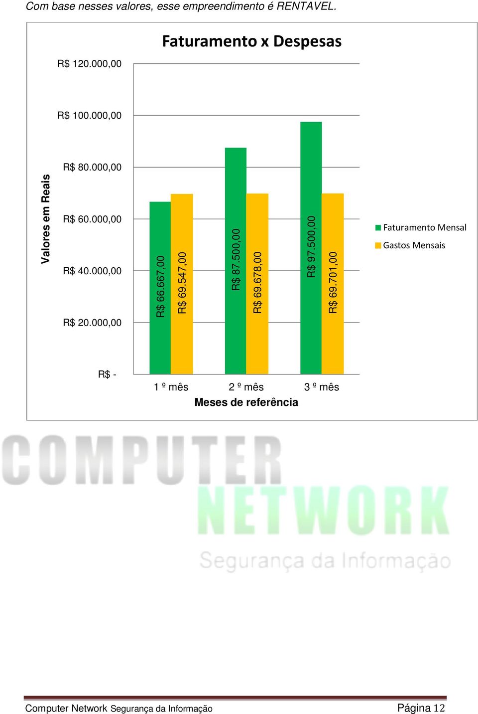 000,00 R$ 20.000,00 R$ 66.667,00 R$ 69.547,00 R$ 87.500,00 R$ 69.