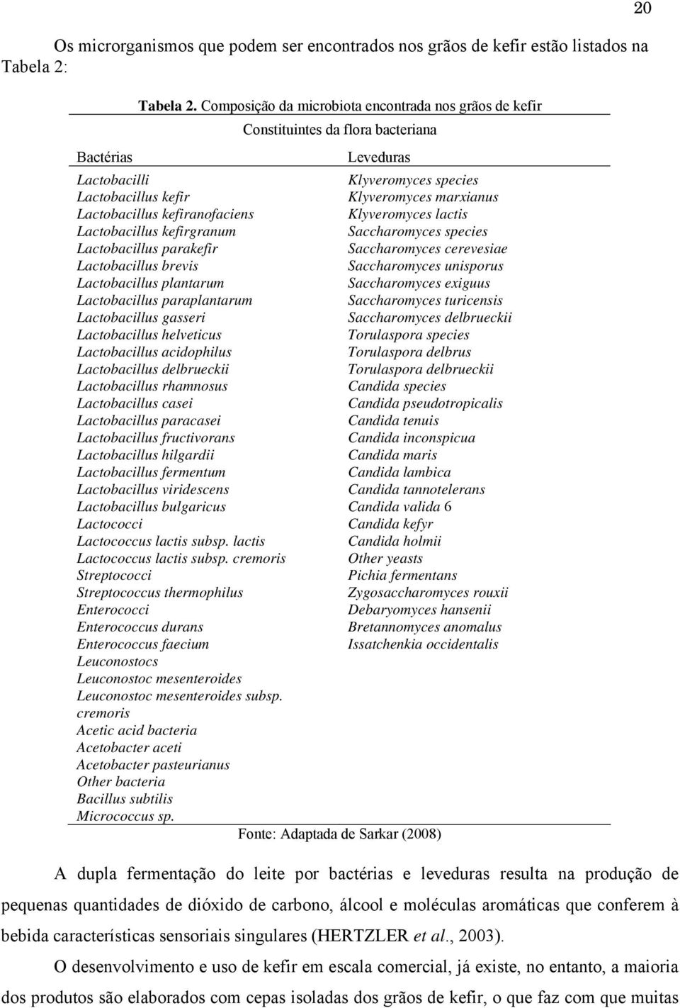 kefiranofaciens Klyveromyces lactis Lactobacillus kefirgranum Saccharomyces species Lactobacillus parakefir Saccharomyces cerevesiae Lactobacillus brevis Saccharomyces unisporus Lactobacillus