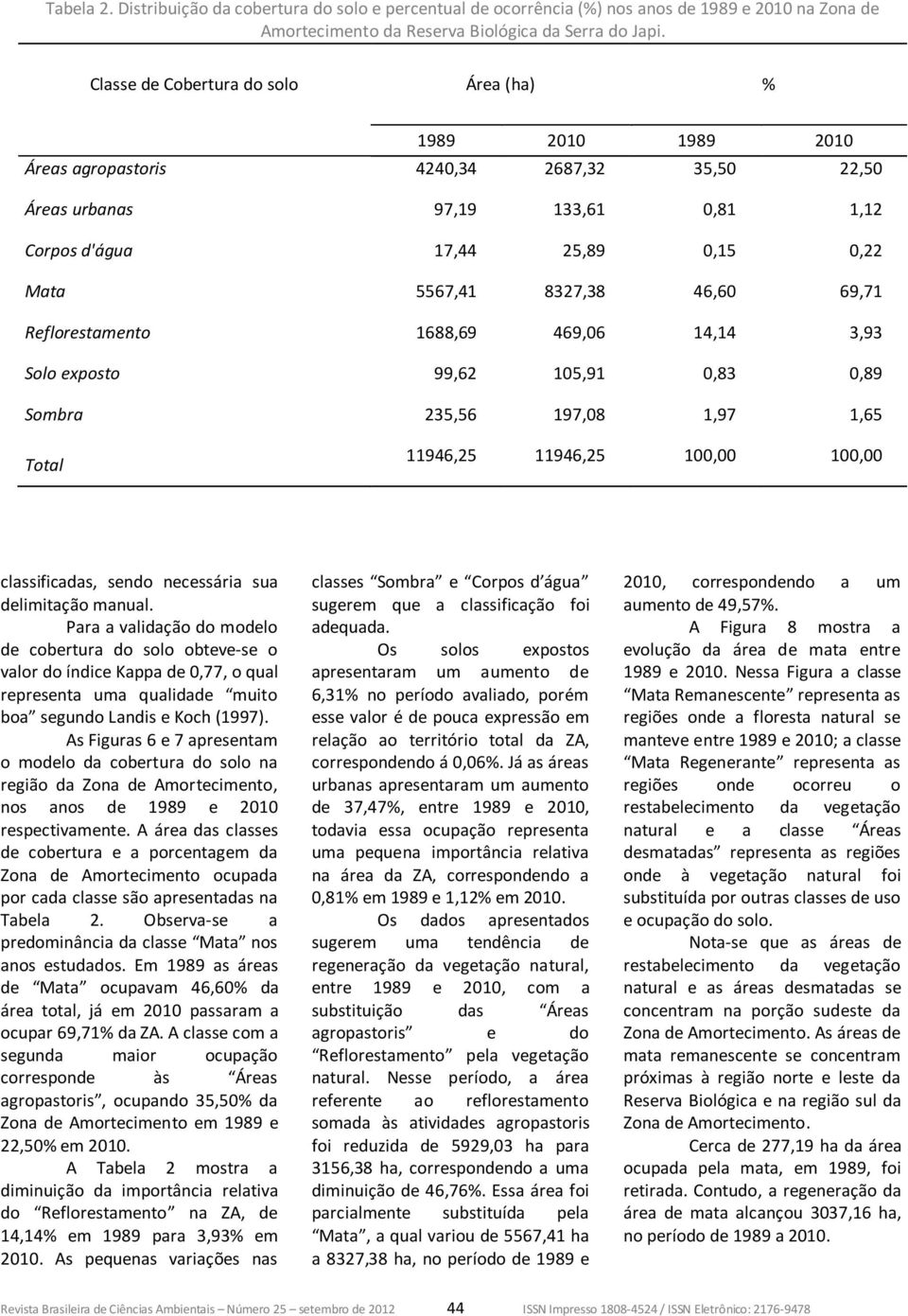 8327,38 46,60 69,71 Reflorestamento 1688,69 469,06 14,14 3,93 Solo exposto 99,62 105,91 0,83 0,89 Sombra 235,56 197,08 1,97 1,65 Total 11946,25 11946,25 100,00 100,00 classificadas, sendo necessária