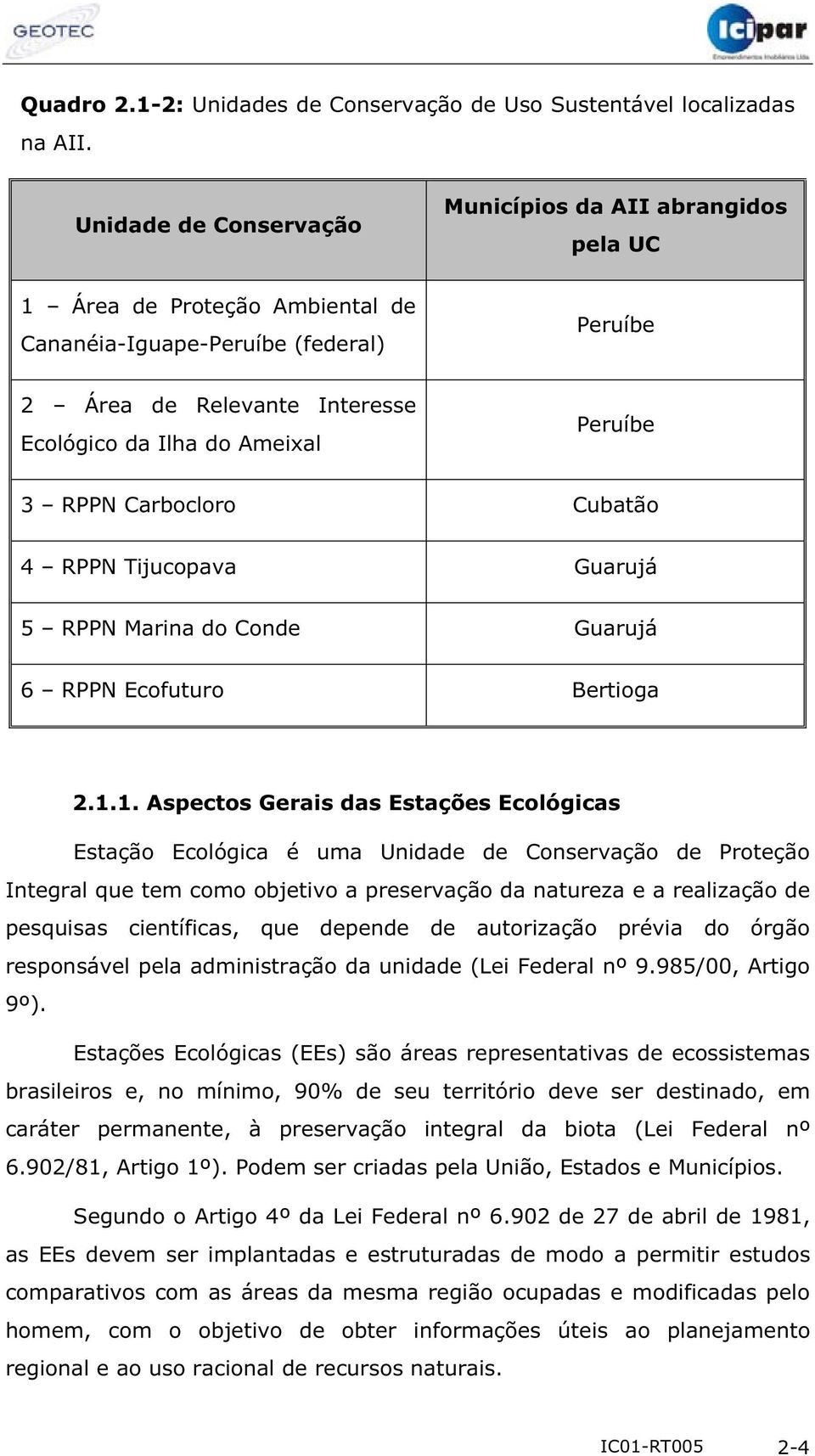 Peruíbe 3 RPPN Carbocloro Cubatão 4 RPPN Tijucopava Guarujá 5 RPPN Marina do Conde Guarujá 6 RPPN Ecofuturo Bertioga 2.1.