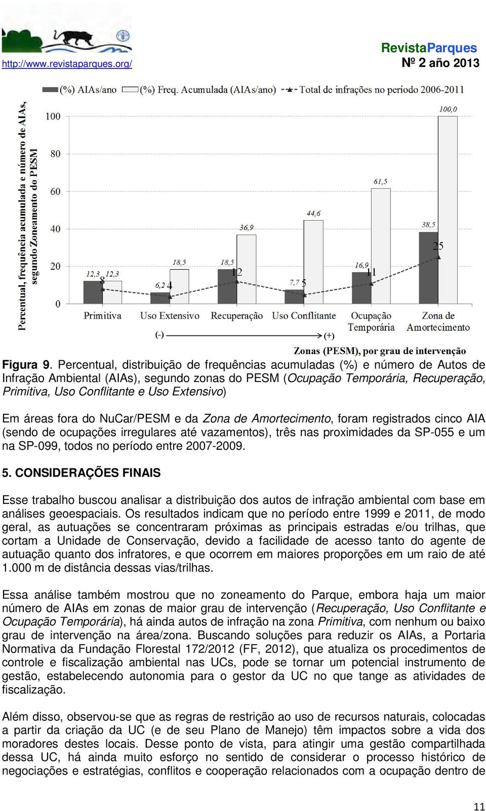 Extensivo) Em áreas fora do NuCar/PESM e da Zona de Amortecimento, foram registrados cinco AIA (sendo de ocupações irregulares até vazamentos), três nas proximidades da SP-055 e um na SP-099, todos