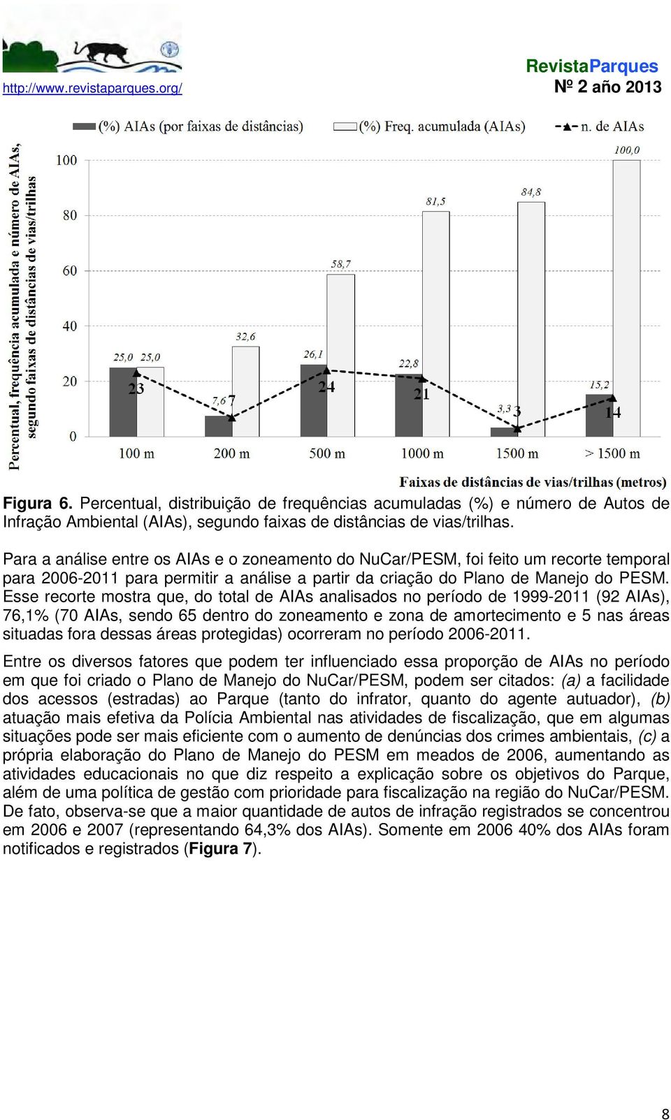 Esse recorte mostra que, do total de AIAs analisados no período de 1999-2011 (92 AIAs), 76,1% (70 AIAs, sendo 65 dentro do zoneamento e zona de amortecimento e 5 nas áreas situadas fora dessas áreas