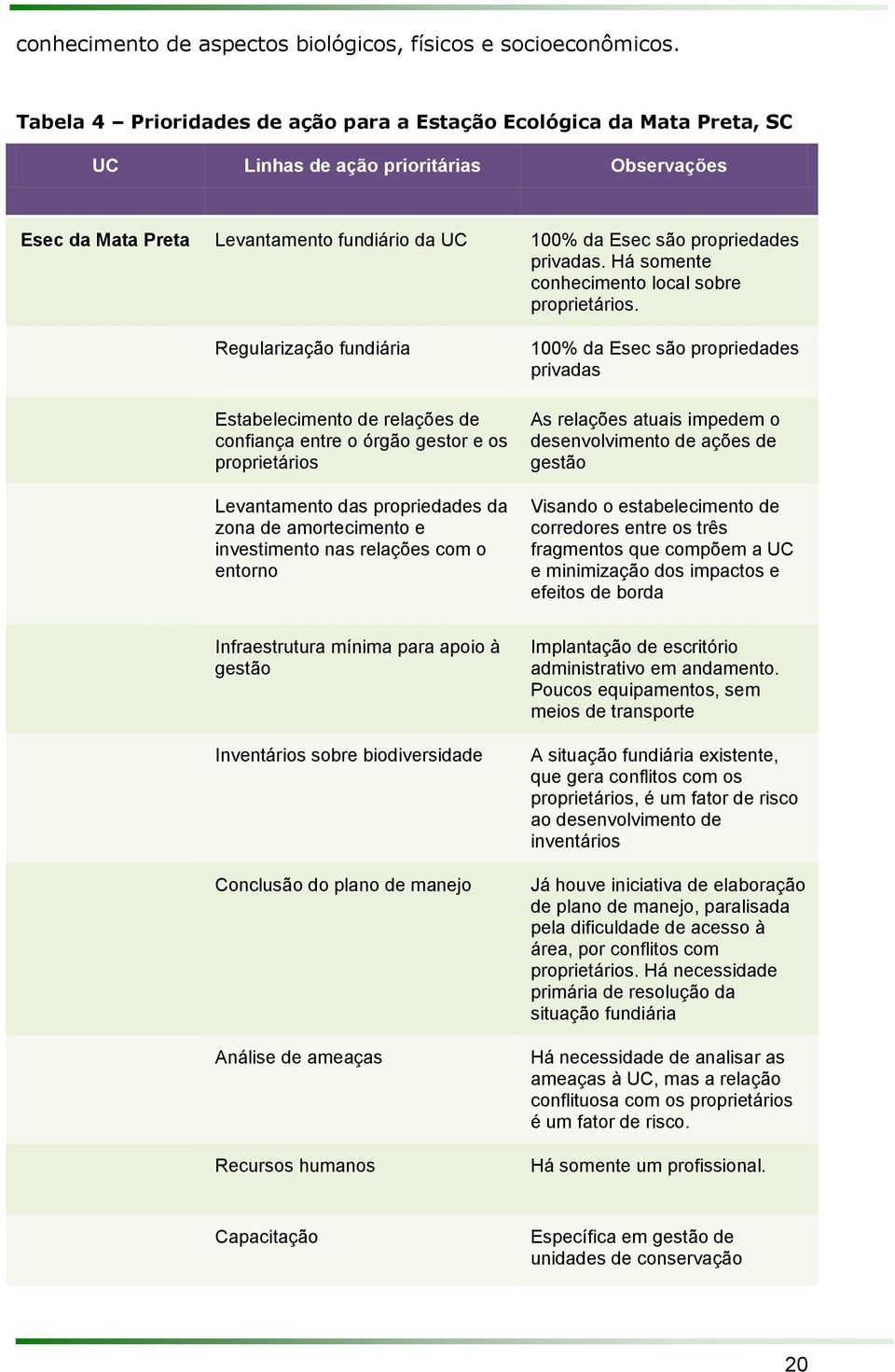 privadas. Há somente conhecimento local sobre proprietários.