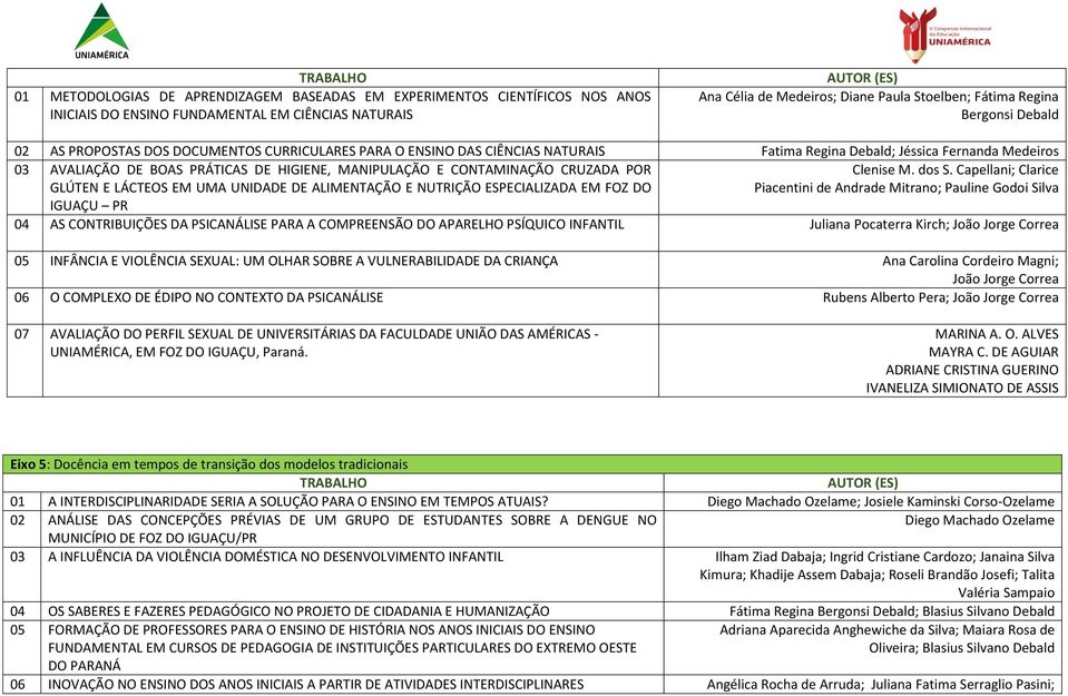 CONTAMINAÇÃO CRUZADA POR GLÚTEN E LÁCTEOS EM UMA UNIDADE DE ALIMENTAÇÃO E NUTRIÇÃO ESPECIALIZADA EM FOZ DO Clenise M. dos S.