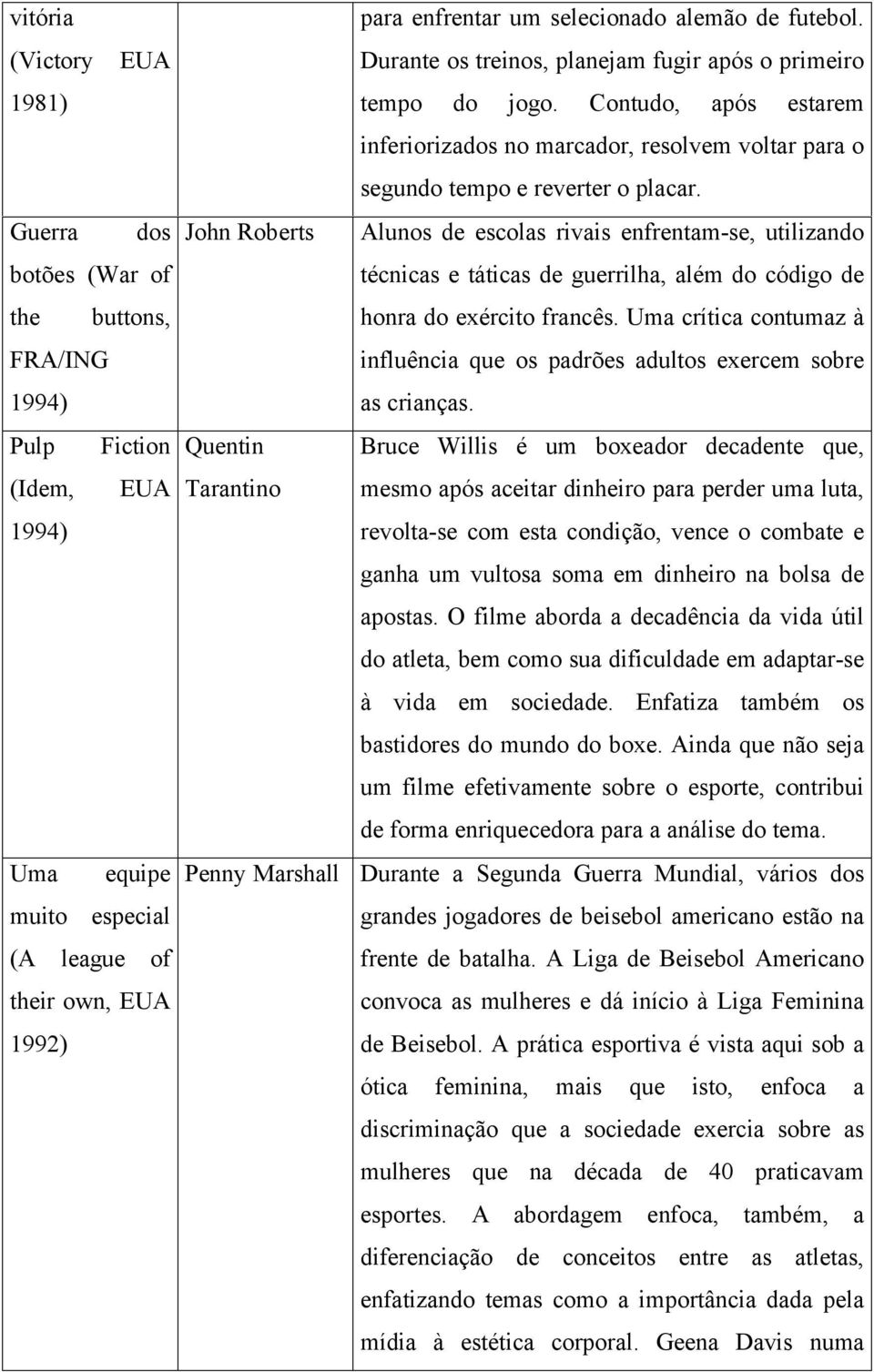 Contudo, após estarem inferiorizados no marcador, resolvem voltar para o segundo tempo e reverter o placar.