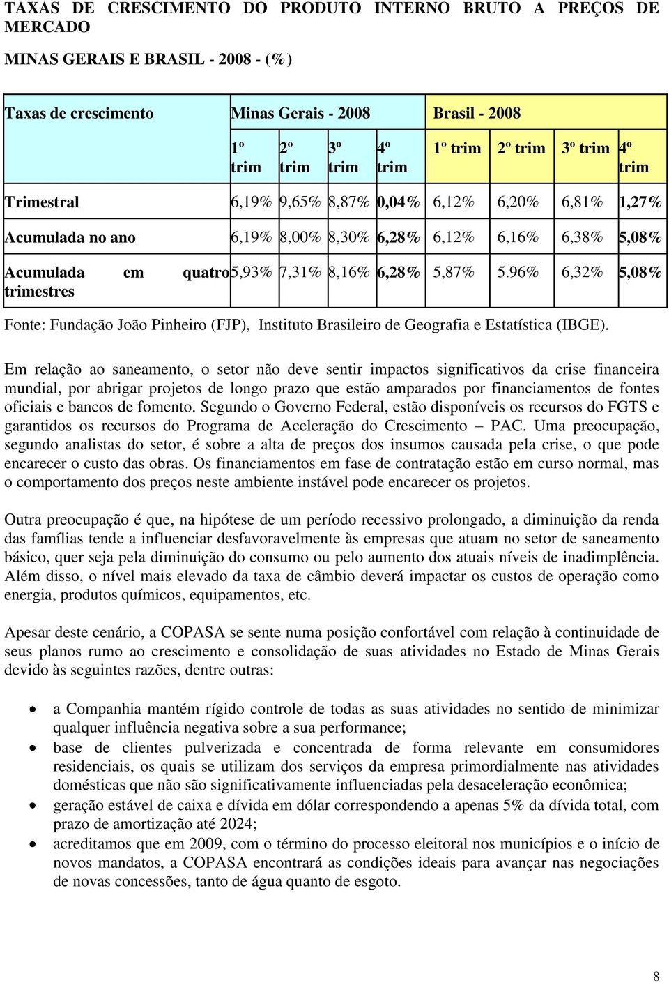 96% 6,32% 5,08% trimestres Fonte: Fundação João Pinheiro (FJP), Instituto Brasileiro de Geografia e Estatística (IBGE).