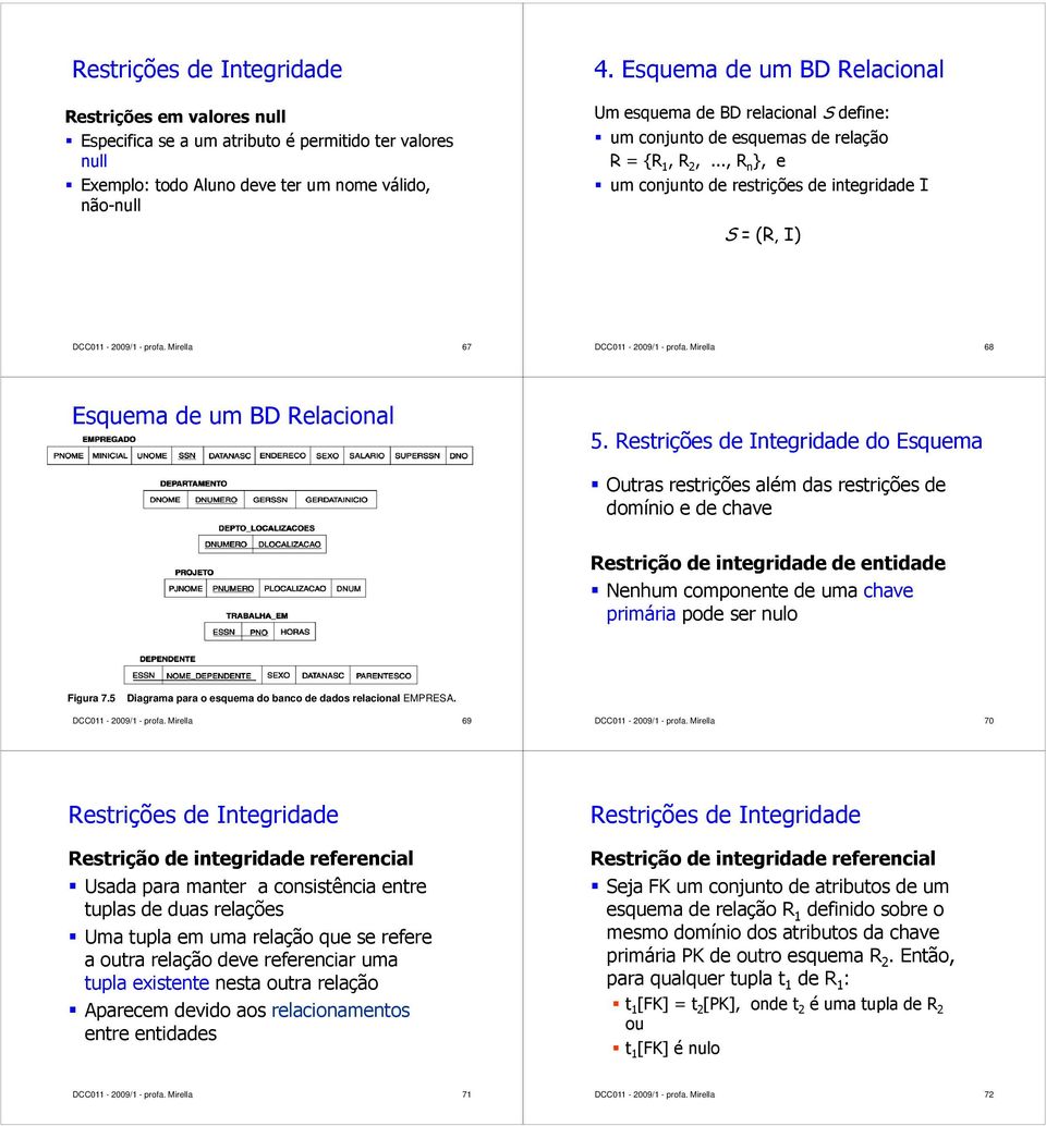 .., R n }, e um conjunto de restrições de integridade I S = (R, I) DCC011-2009/1 - profa. Mirella 67 DCC011-2009/1 - profa. Mirella 68 Esquema de um BD Relacional 5.