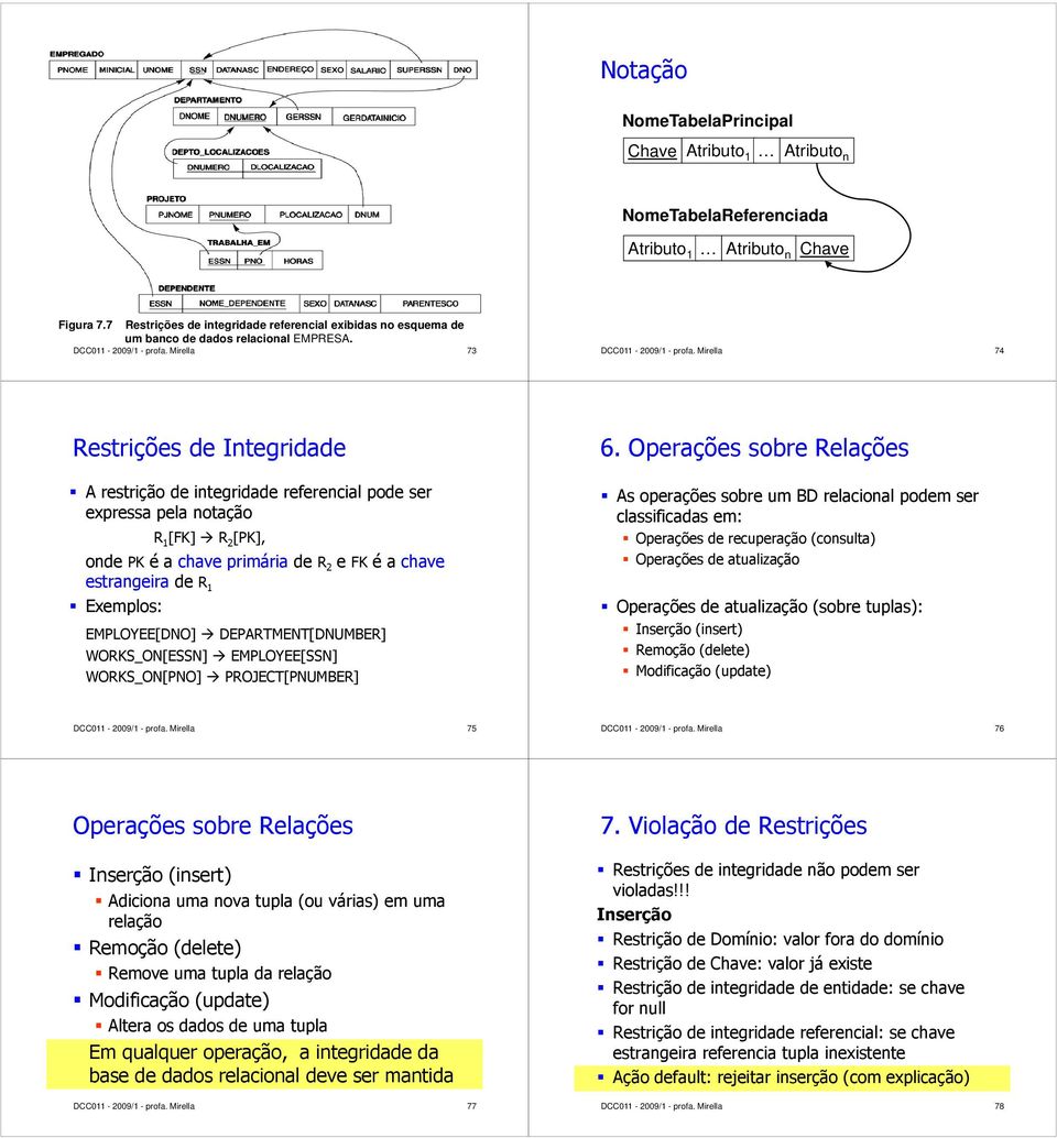 Mirella 74 Restrições de Integridade A restrição de integridade referencial pode ser expressa pela notação R 1 [FK] R 2 [PK], onde PK é a chave primária de R 2 e FK é a chave estrangeira de R 1