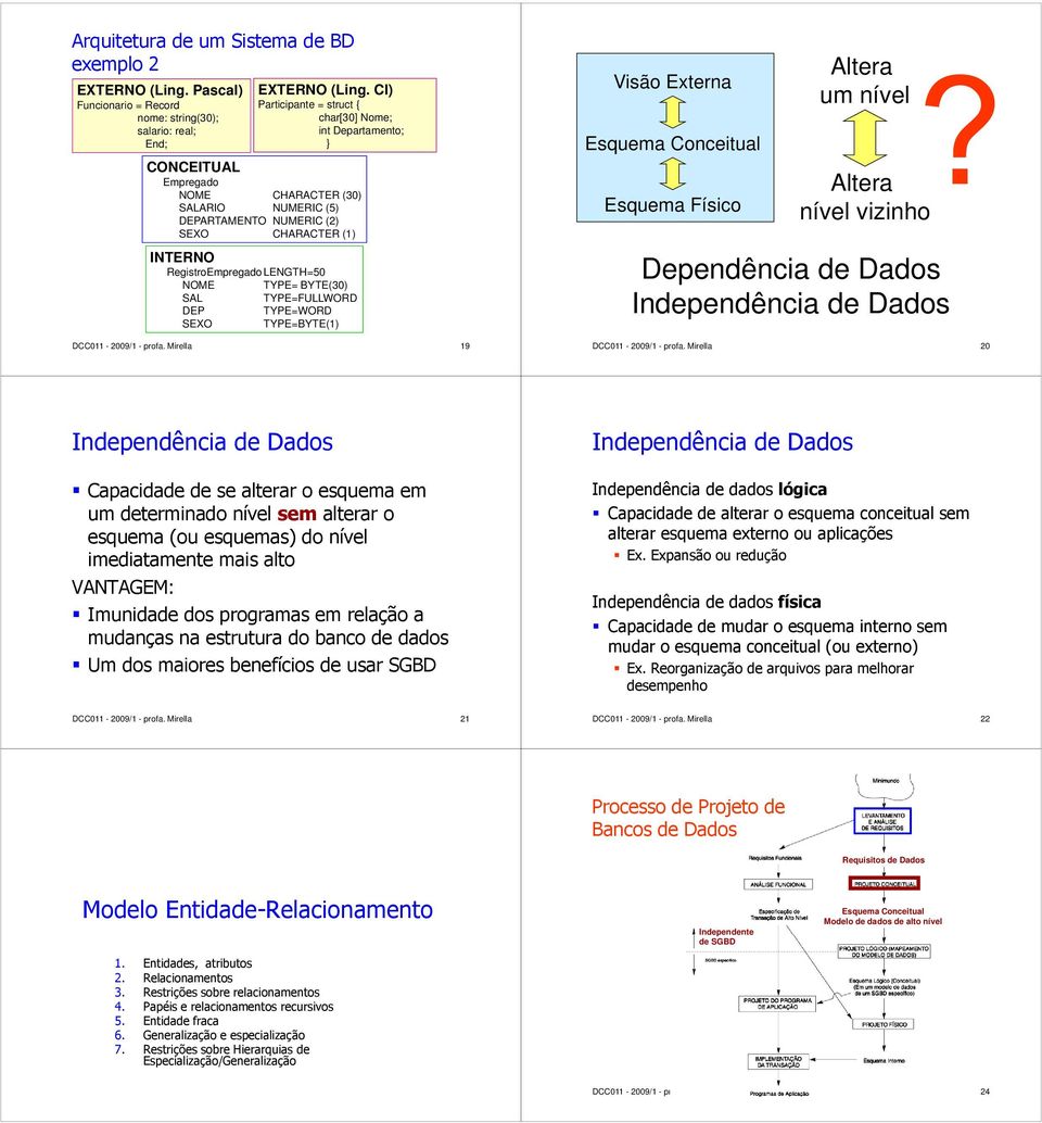 TYPE= BYTE(30) SAL TYPE=FULLWORD DEP TYPE=WORD SEXO TYPE=BYTE(1) DCC011-2009/1 - profa.